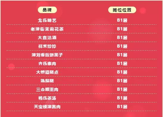 天津年货集市一览表日明路,天津市的年货市场在什么地方