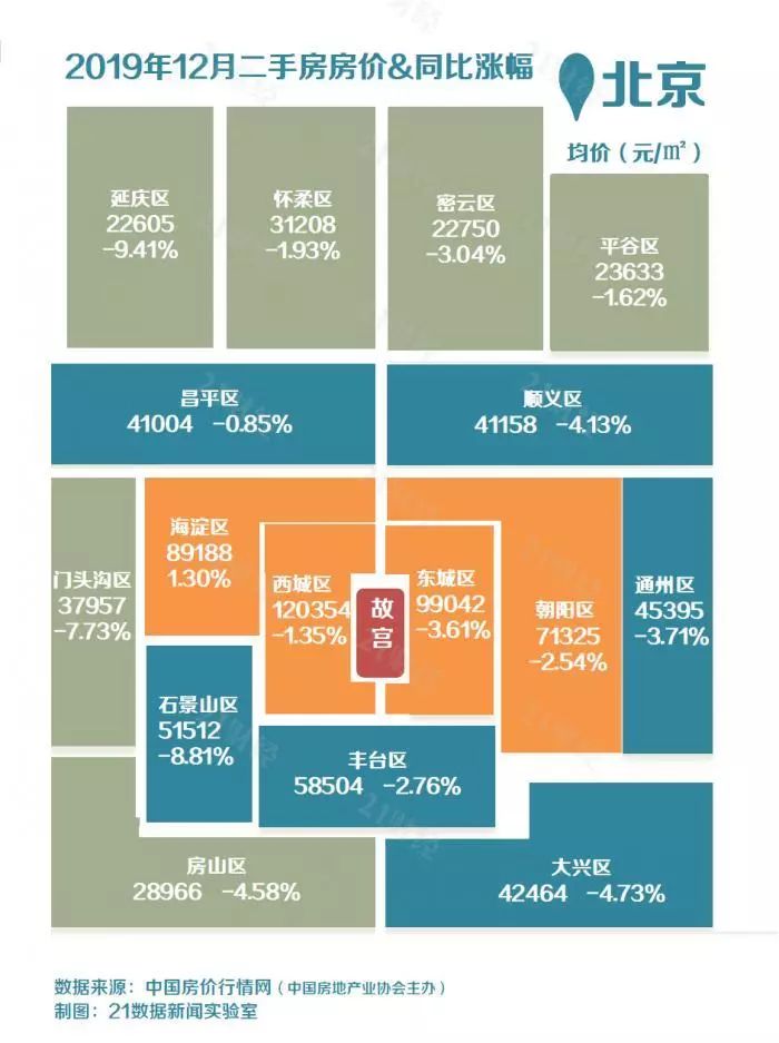 房住不炒地产未来走势,房住不炒房价稳定增速