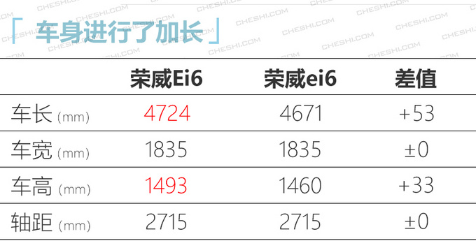 宝马X3纯电版等10款新车年内上，最快最低14万起就能买