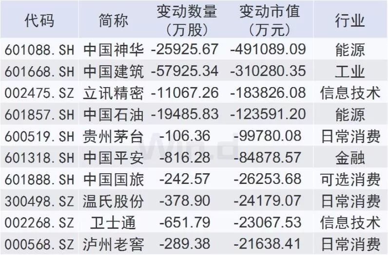 基金四季报最新消息,基金四季报在什么时间能出来
