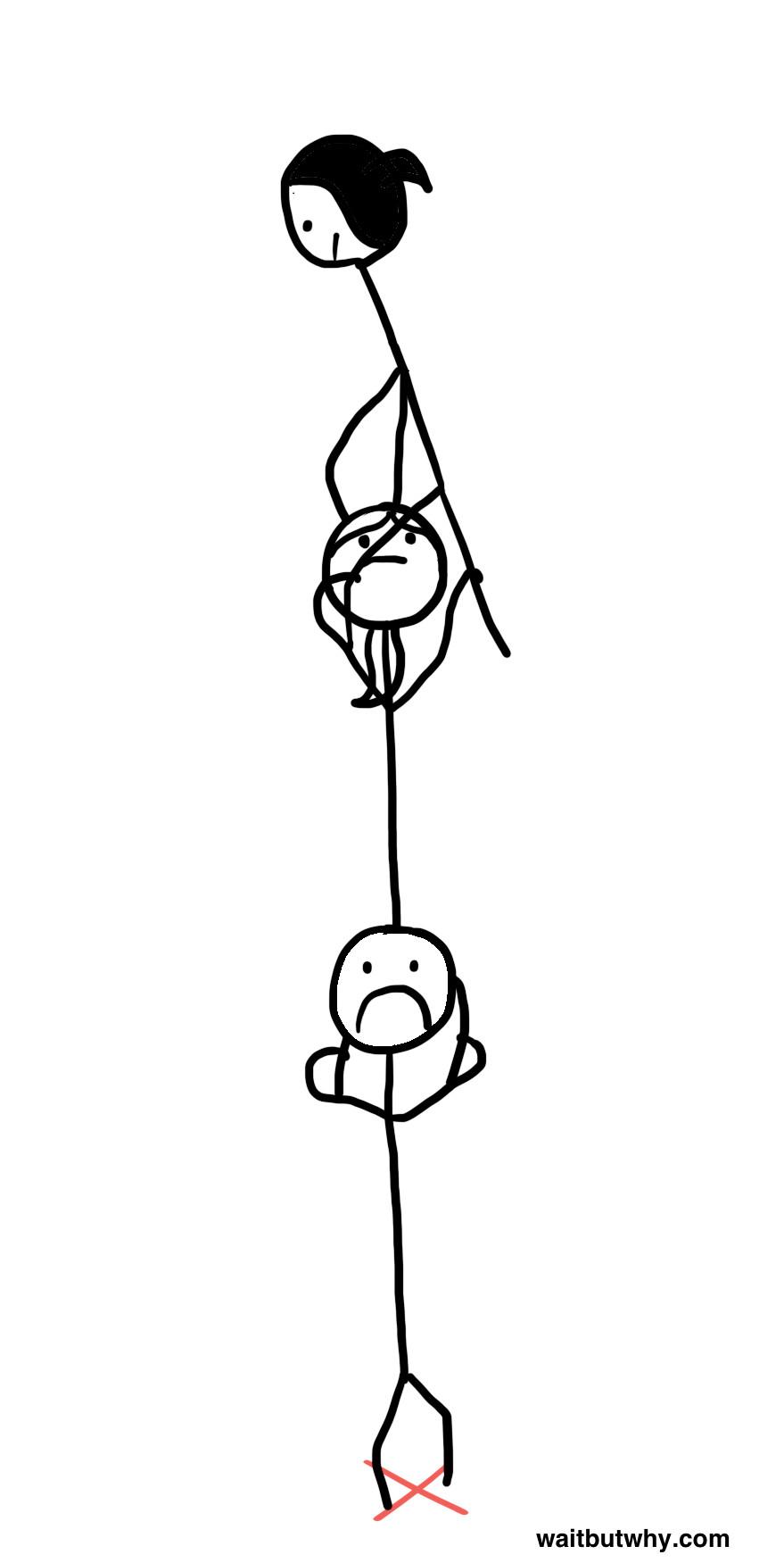 把73亿人塞到一栋楼里面,会发生什么?