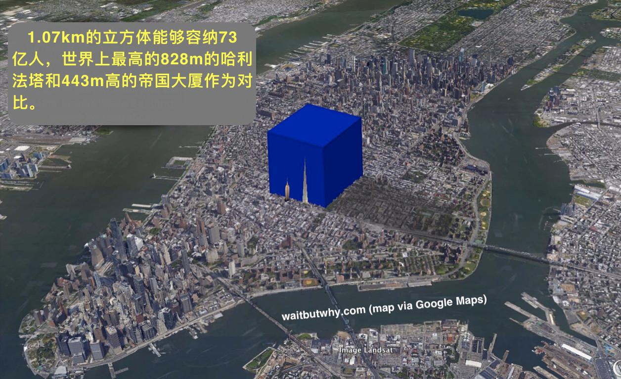 把73亿人塞到一栋楼里面,会发生什么?