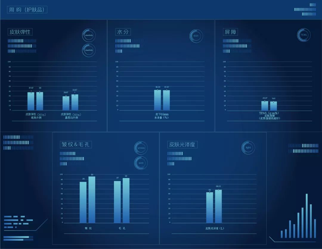 地表最强修复肌肤屏障,地表最强肌诊室