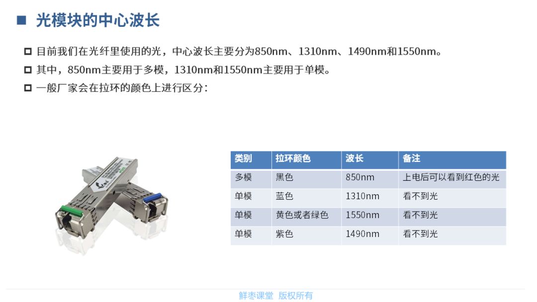 春节在家不无聊！送你一套光模块PPT