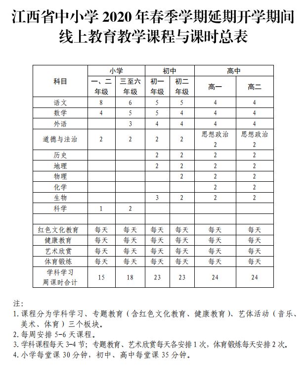 江西小学网上上课平台,江西中小学线上学习方法