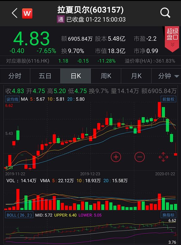 中国版zara上半年预亏近5亿,中国版zara现状