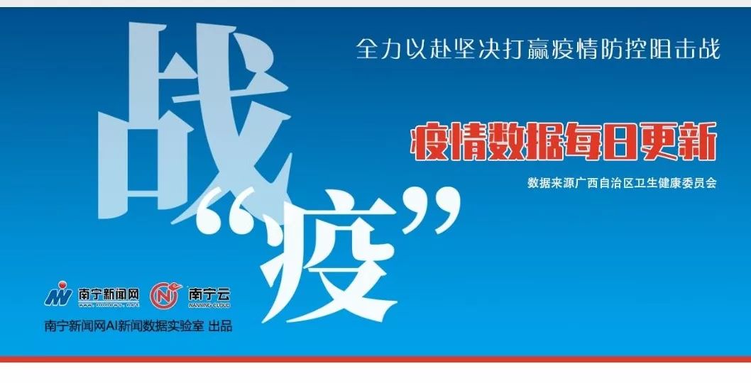 收藏生活必需品,收藏日常的物品