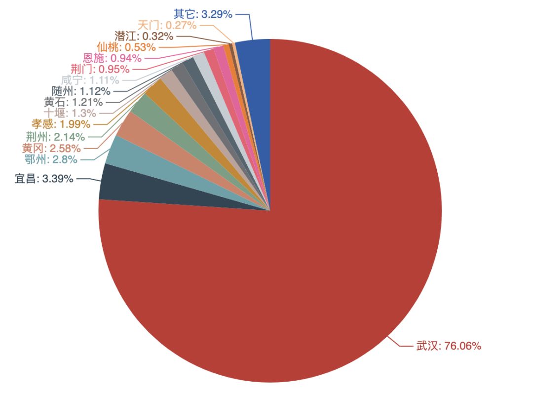 和疫情赛跑,和疫情赛跑20天