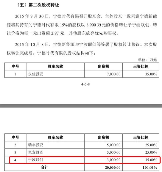 从特斯拉到特斯拉汽车,从宁德时代到宁德新能源