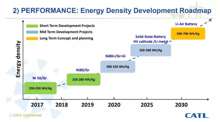 从特斯拉到特斯拉汽车,从宁德时代到宁德新能源