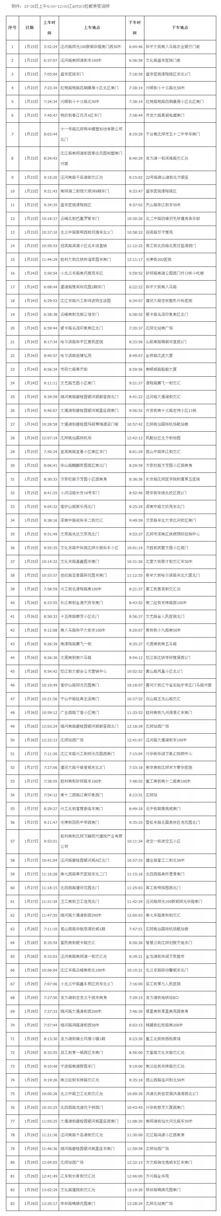 沈阳新增确诊病例行动轨迹公布图,沈阳公布1例本土确诊病例轨迹