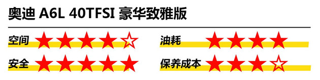 指标难求!摇号等9年!符合“中国式买车”全价位推荐