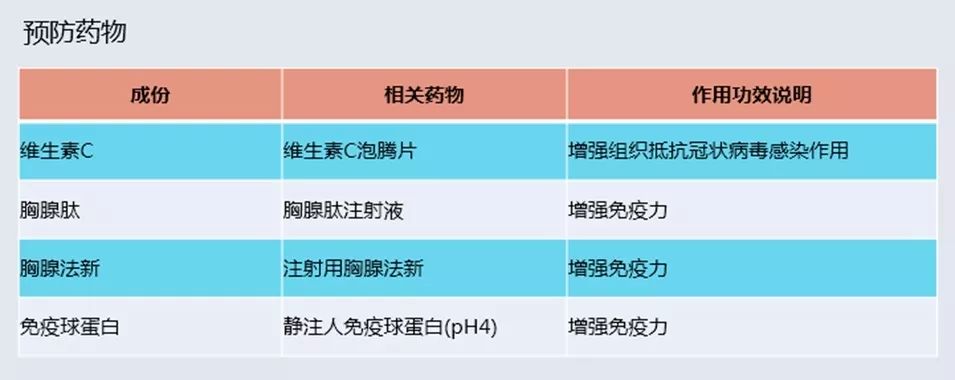 板蓝根能预防新型冠状病毒肺炎吗,治疗新型冠状病毒肺炎的最新药