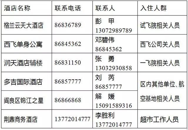 杩斿伐浣忓闂,杩斿伐浣忓瀹夋帓