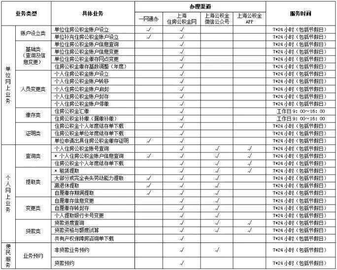 关于疫情防控期间住房公积金对外服务公告
