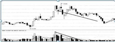 一位犹太人告诉你：K线不看红绿，而是看这“四要素”，股价是涨是跌，全在于此，不懂你就输了