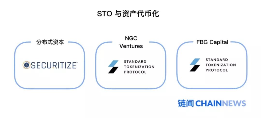 全球区块链投资机构排名,最新区块链项目推荐理由