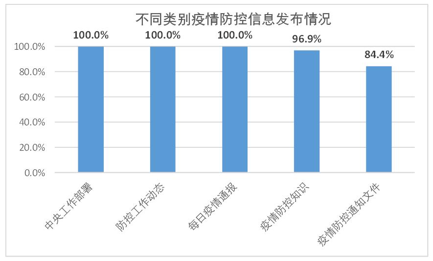 赛迪评测|数字政府助力打赢“新冠疫情”阻击战