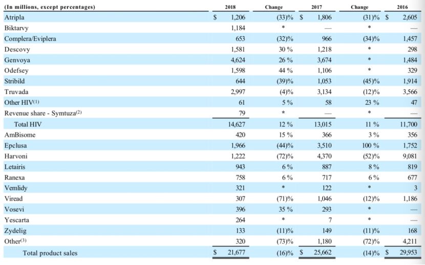 特效药瑞德西韦管用么,特效药瑞德西韦真的管用么