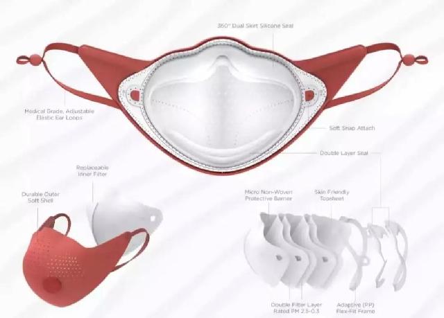 朋友圈卖口罩需要什么资质,代购口罩有什么用