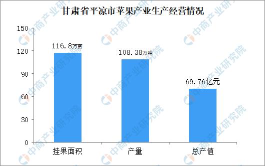 甘肃苹果产业高质量发展文件,平凉苹果产业转型升级开启新征程