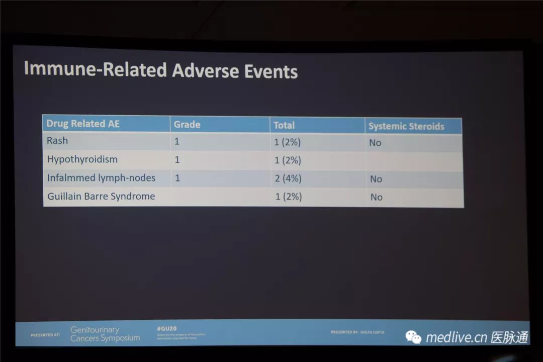 2020ASCOGU|免疫治疗是肌层浸润性膀胱癌新辅助治疗的方向吗？