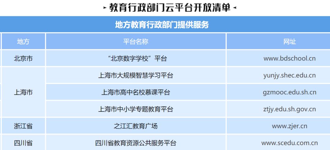 国家中小学免费课程资源有哪些,国家有哪几个免费中小学课程平台