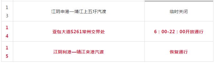 江阴工地复工最新通知,江阴规下企业何时复工