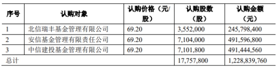 联创股份最新收购消息,联创股份资产剥离