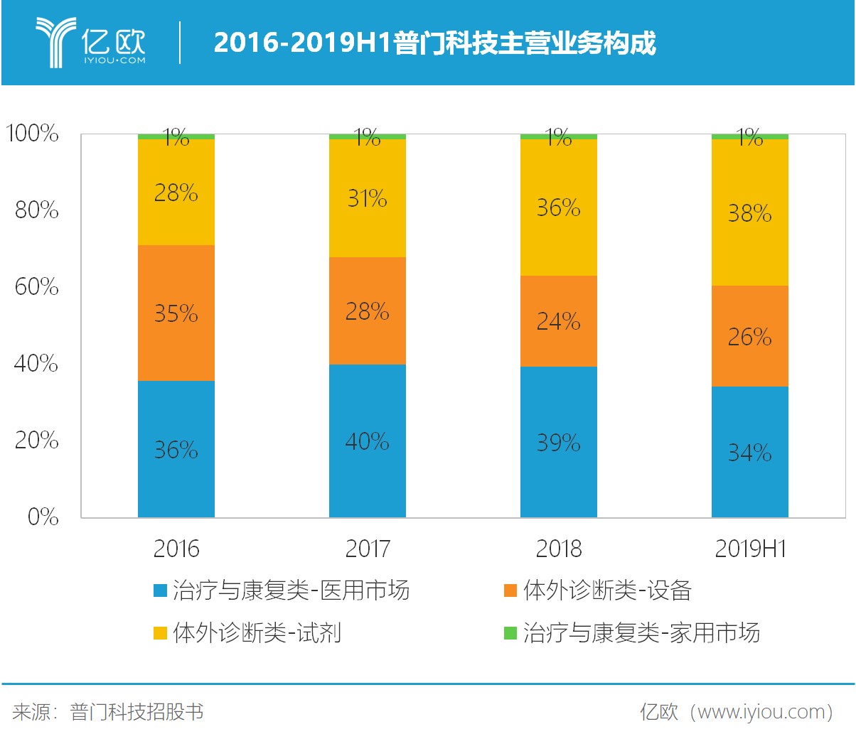 普门科技光子,普门科技光子治疗