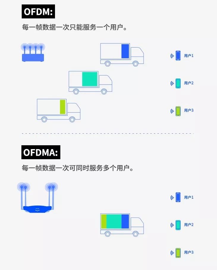 wifi6是不是小米才有的,wifi6芯片小米有吗