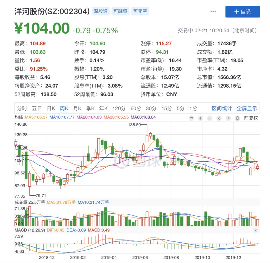 洋河业绩好为啥大跌,洋河经销商的问题