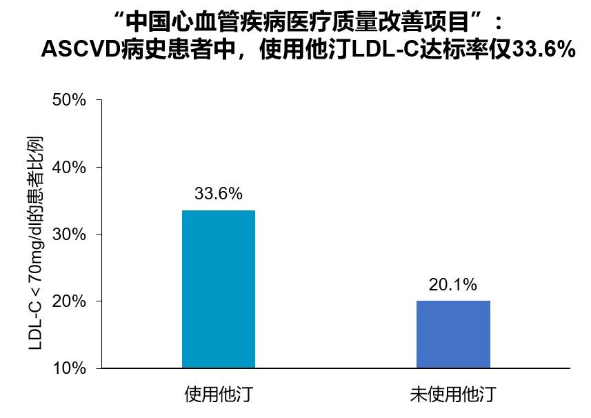 亮剑ACS患者血脂管理,PCSK9*制剂抑**诠释新策略