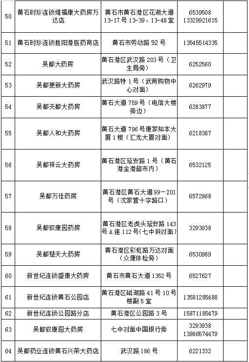 黄石城区封闭管理期间药品代购服务指南