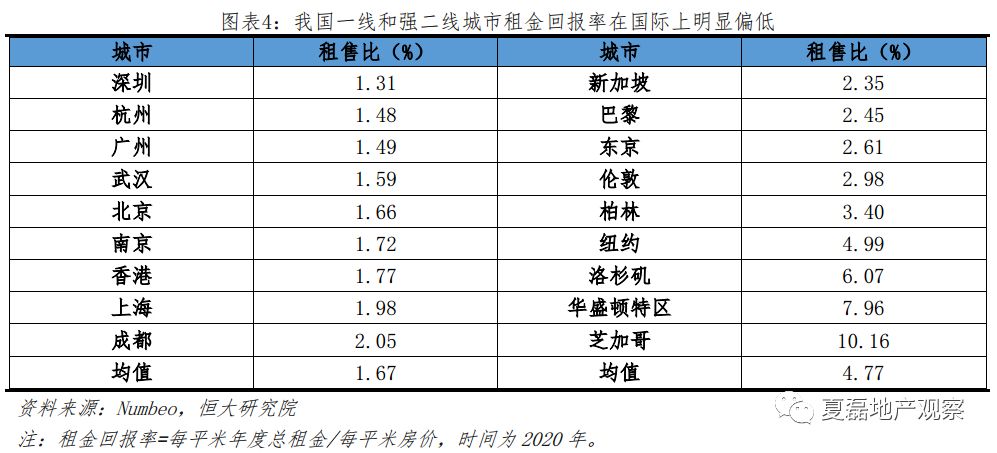 疫情影响下住房需求,此次疫情对房屋租赁的影响