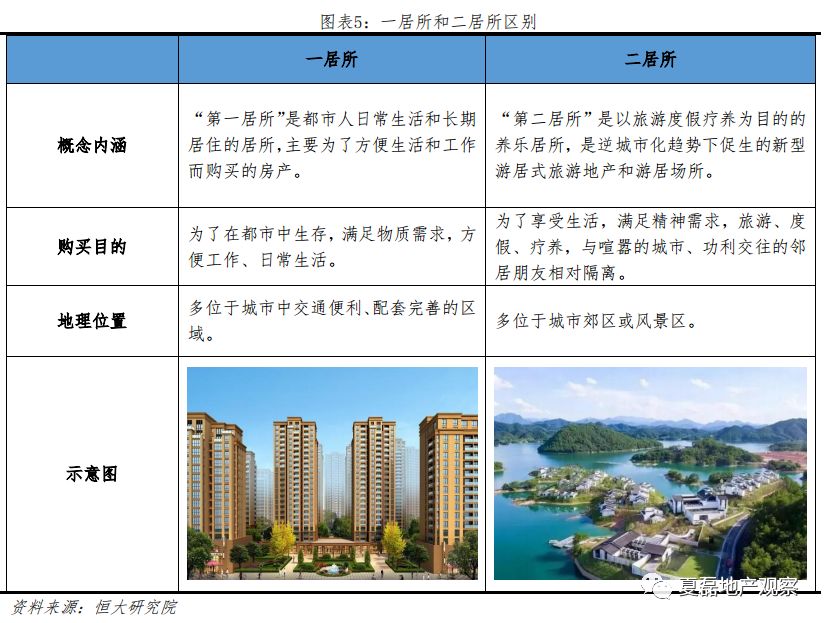 疫情影响下住房需求,此次疫情对房屋租赁的影响
