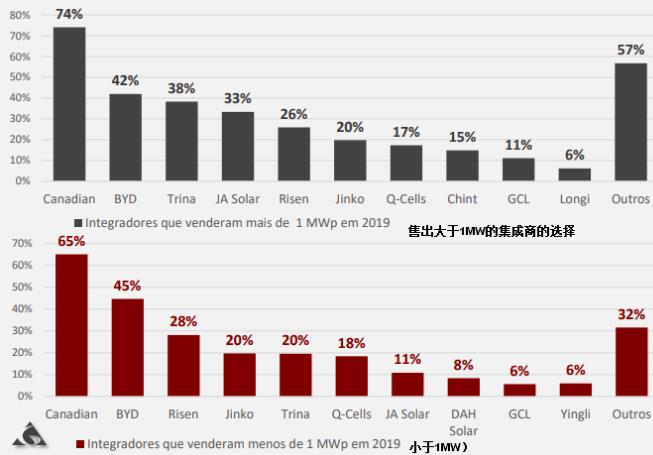 德国光伏市场近况,巴西市场行情分析