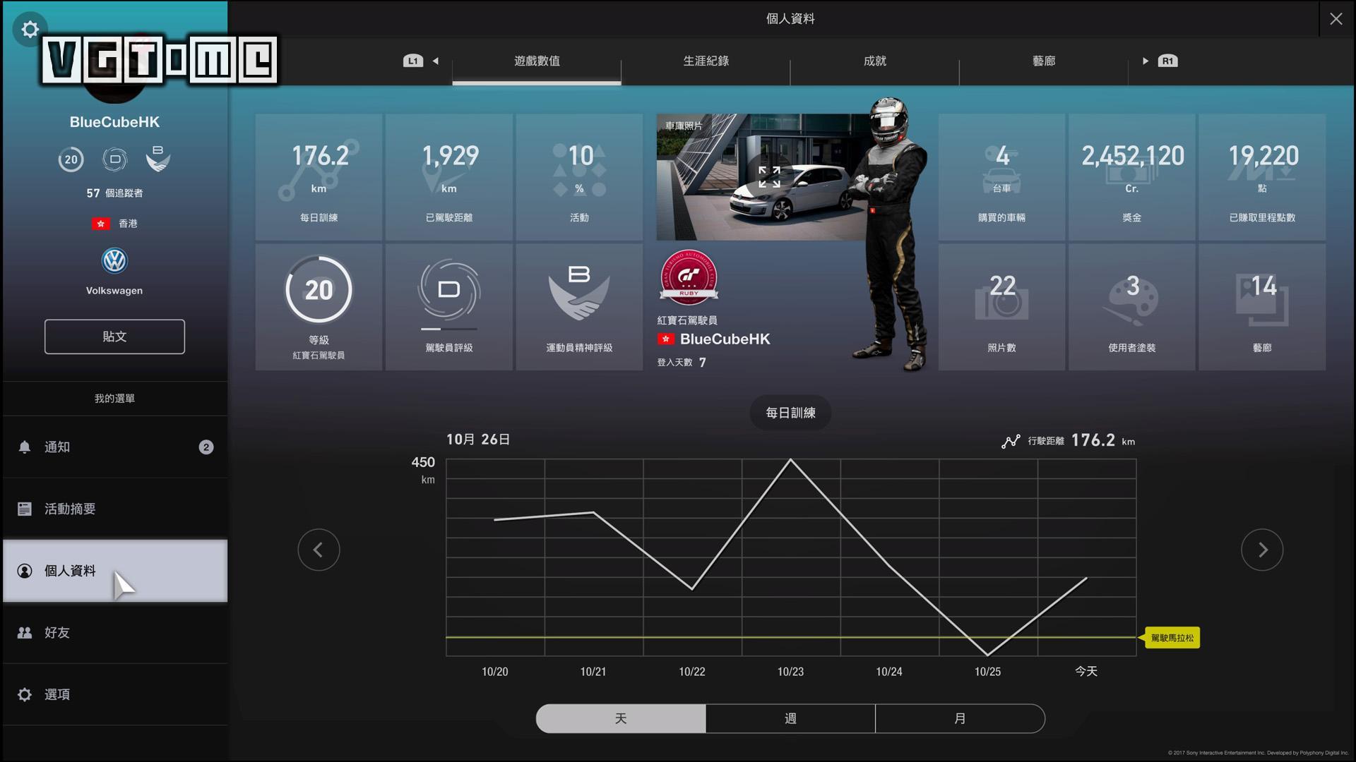 gt赛车怎么分级,gt赛车sport新手如何入门
