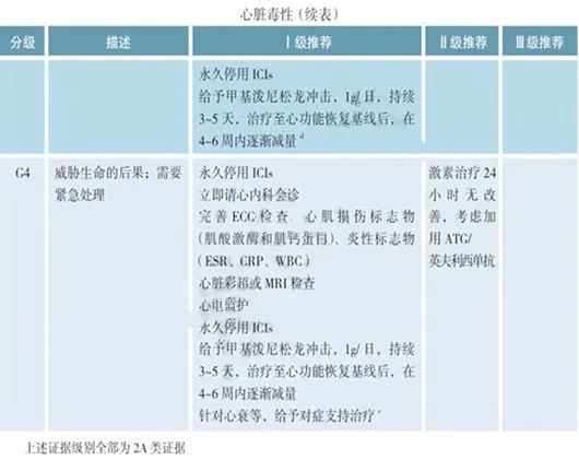 一度房室传导阻滞是怎么得的,三度房室传导阻滞最简单看法