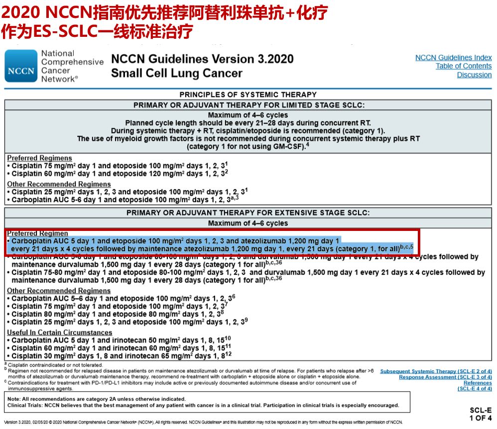 阿替利珠单抗最新报告,阿替利珠单抗sclc