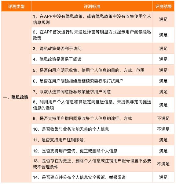 零壹app怎么样,零壹金融贷款