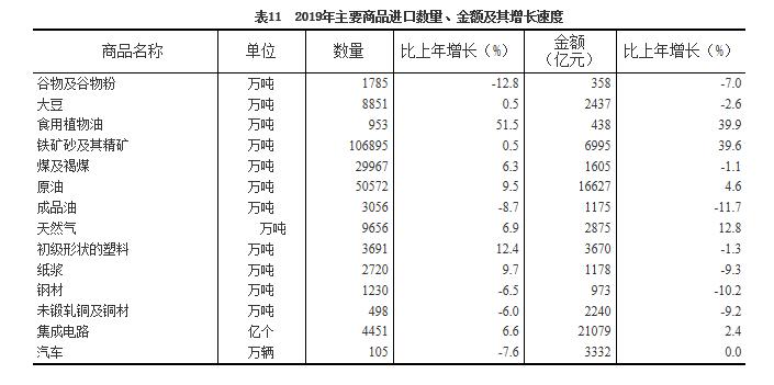 2019年经济数据统计,突破120万亿