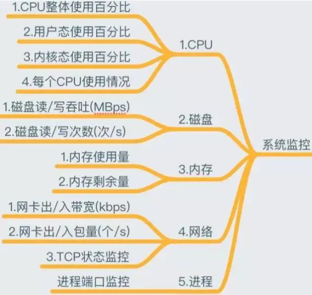 做了5年团队管理你学到了什么,做了这么多年管理有什么心得