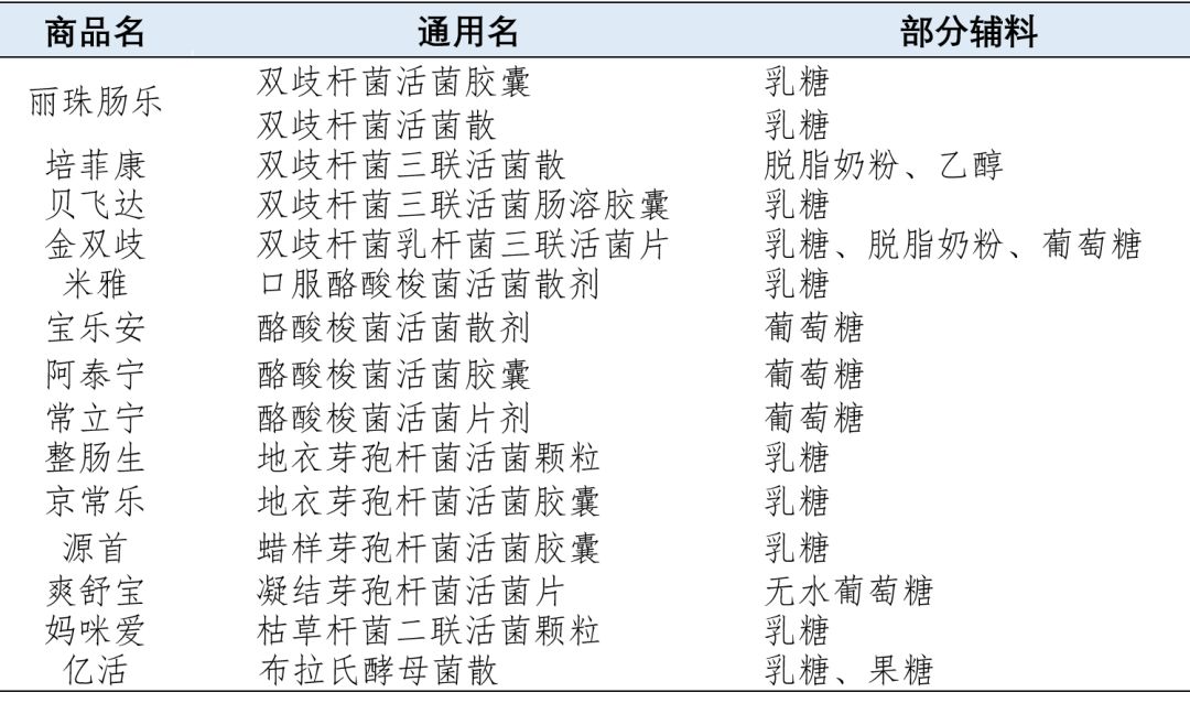 益生菌制剂可用于治疗,益生菌酶制剂应用
