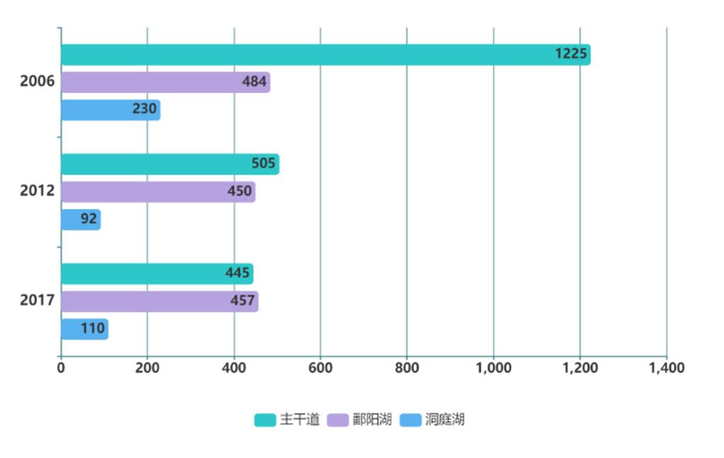 长江寻江豚,长江江豚的微笑