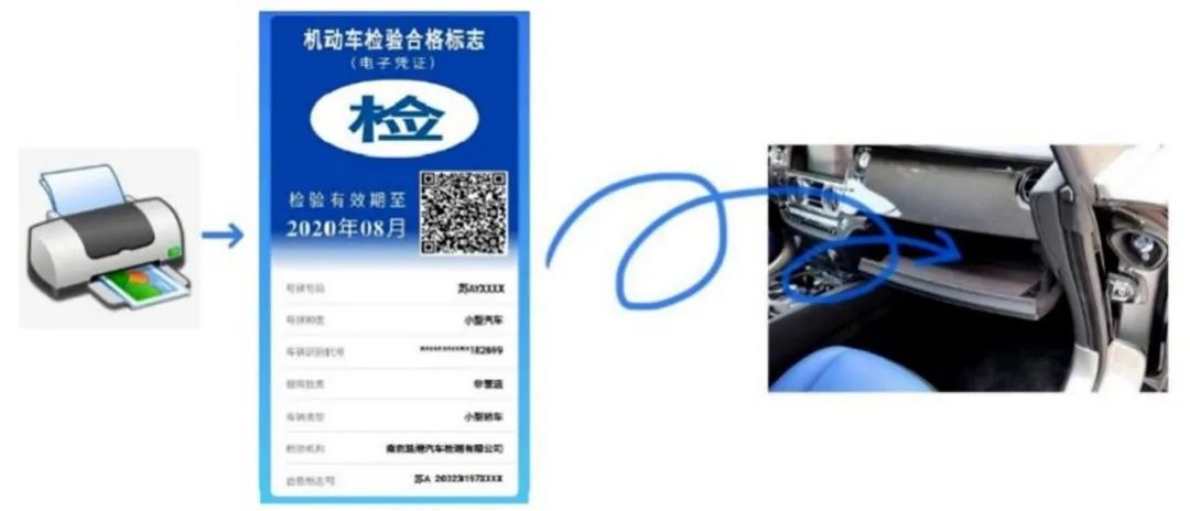 机动车检验标志电子化,机动车检验合格标志电子化山东