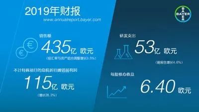 拜耳2019年,拜耳作物科学公司简介