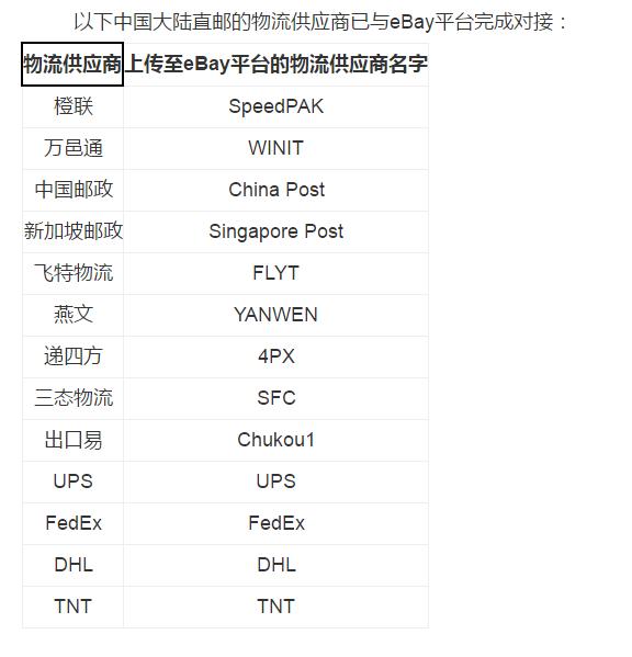 ebay最新调整,ebayspeedpak物流方案