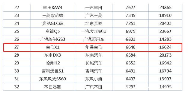16款宝马x1和18款宝马x1怎么区别,2013年的宝马x1和现在的宝马x1