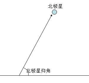 古代的指南针叫日晷,早期的指南针也叫做什么